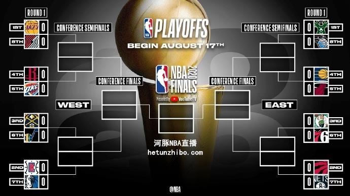 NBA球隊
